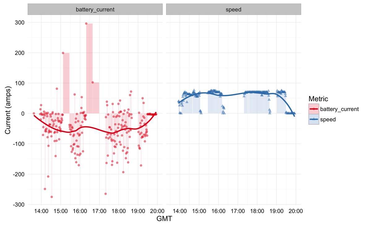 Facet plot